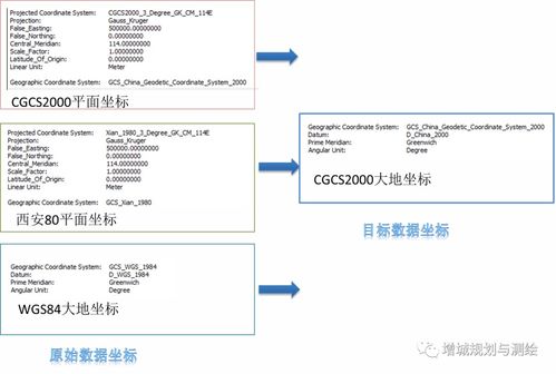 空間信息服務 創新添翼，提質增效，賦能信息系統集成新篇章