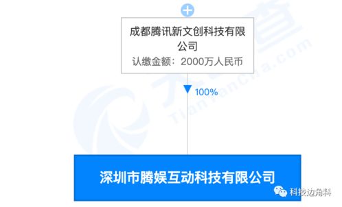 深圳騰娛互動 騰訊布局系統集成服務的新棋，釋放了什么信號？